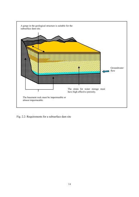 SubSurface Dams - Sustainable Sanitation and Water Management ...