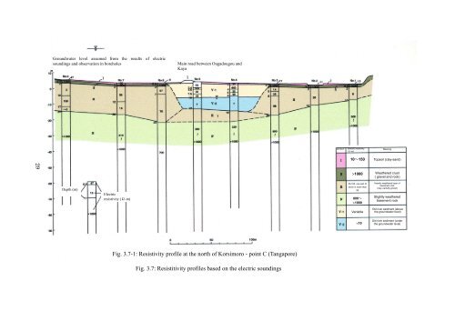 SubSurface Dams - Sustainable Sanitation and Water Management ...