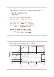 RESULTADOS DO ENSAIO DA VIGA DE CONCRETO ... - Unesp