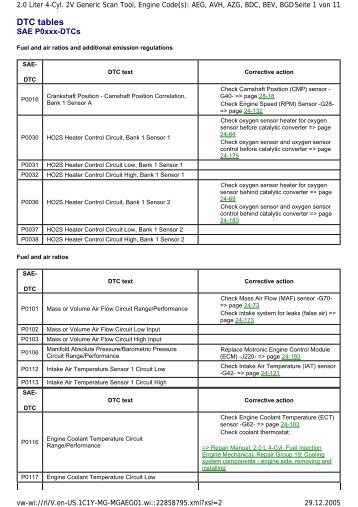 DTC Tables SAE P0xxx-DTCs â Bentley Publishers