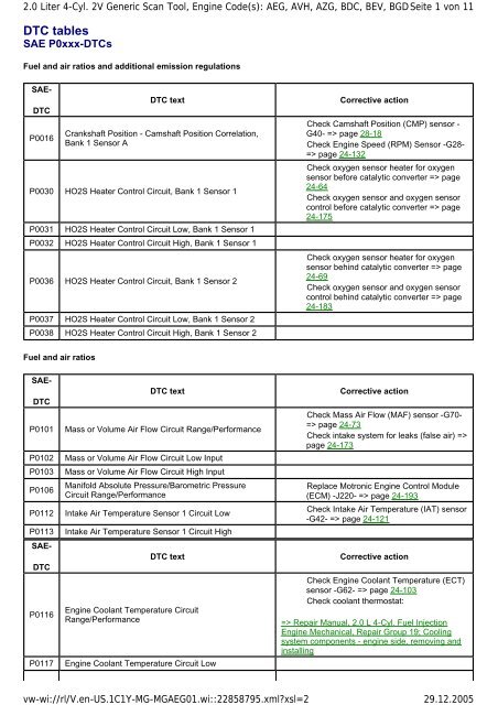 DTC Tables SAE P0xxx-DTCs â Bentley Publishers