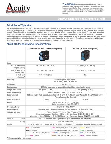 Distance measurement sensor from Acuity