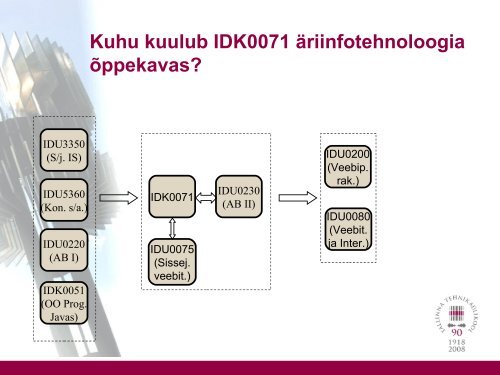 IDK0071 Tarkvaratehnika Loeng 1: Sissejuhatus tarkvaratehnikasse