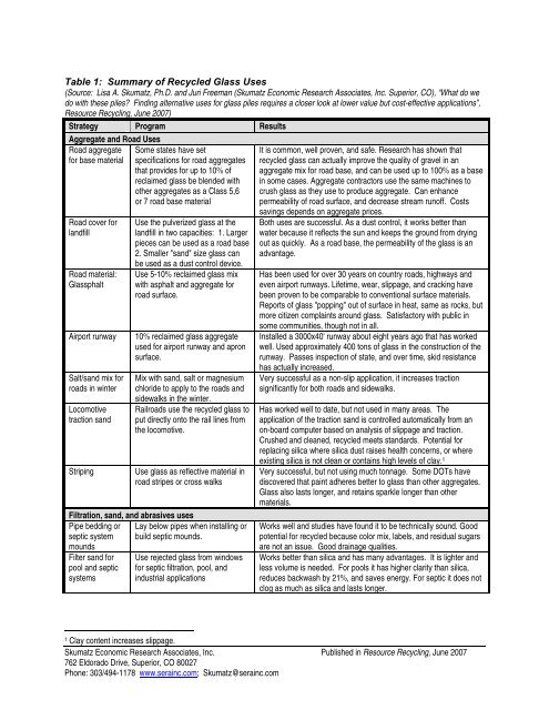 Table 1: Summary of Recycled Glass Uses