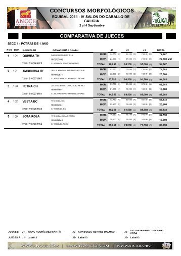 COMPARATIVA DE JUECES - Ancce