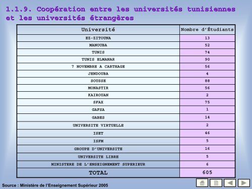 50 indicateurs de l'enseignement supÃ©rieur - MinistÃ¨re de l ...