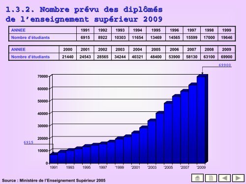 50 indicateurs de l'enseignement supÃ©rieur - MinistÃ¨re de l ...