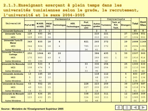 50 indicateurs de l'enseignement supÃ©rieur - MinistÃ¨re de l ...