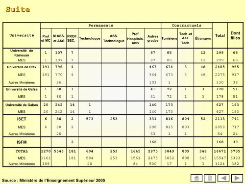 50 indicateurs de l'enseignement supÃ©rieur - MinistÃ¨re de l ...