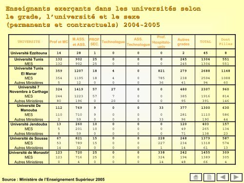 50 indicateurs de l'enseignement supÃ©rieur - MinistÃ¨re de l ...