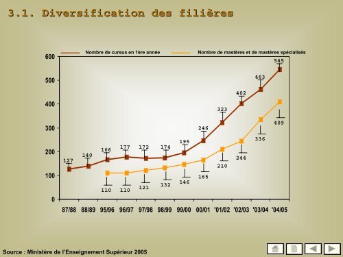 50 indicateurs de l'enseignement supÃ©rieur - MinistÃ¨re de l ...