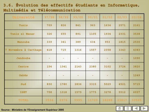 50 indicateurs de l'enseignement supÃ©rieur - MinistÃ¨re de l ...