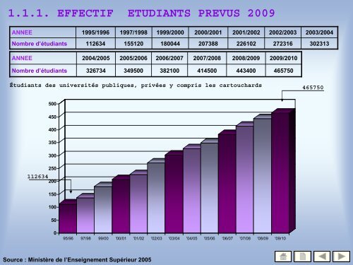 50 indicateurs de l'enseignement supÃ©rieur - MinistÃ¨re de l ...