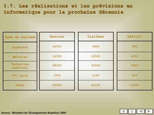 50 indicateurs de l'enseignement supÃ©rieur - MinistÃ¨re de l ...