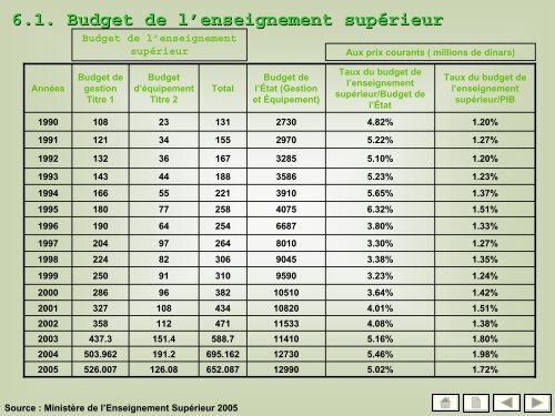 50 indicateurs de l'enseignement supÃ©rieur - MinistÃ¨re de l ...