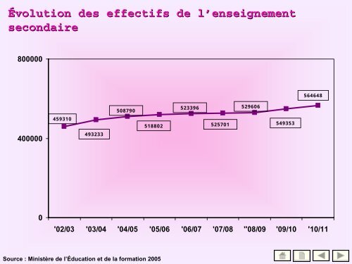 50 indicateurs de l'enseignement supÃ©rieur - MinistÃ¨re de l ...