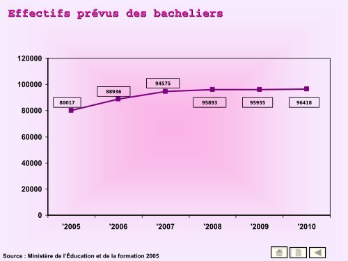 50 indicateurs de l'enseignement supÃ©rieur - MinistÃ¨re de l ...