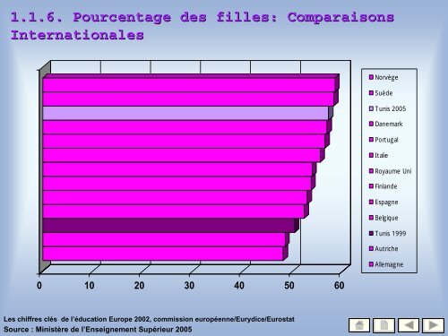 50 indicateurs de l'enseignement supÃ©rieur - MinistÃ¨re de l ...