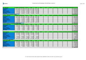 planilha de custos mensal por ciretran - ano 2013 - Detran