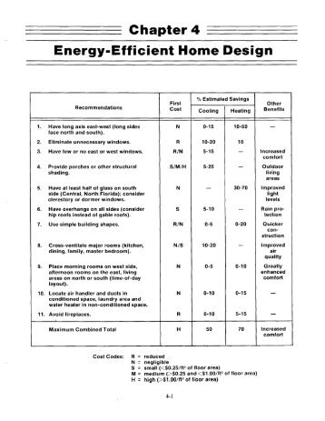 Chapter 4 Energy-Efficient Home Design - Florida Solar Energy Center