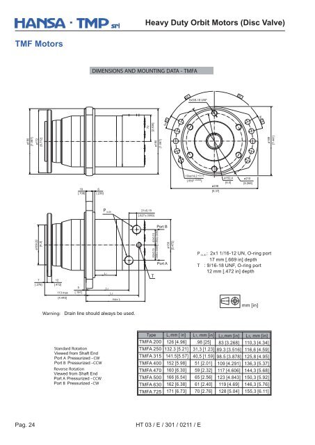 TMF Series - HANSA-TMP