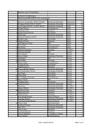 Rangliste nach Löwenpunkten im Bezirk 4 ... - DVF Bayern