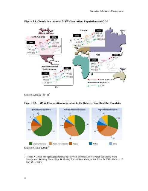 A Guide for Sustainable Urban Development of the 21st Century