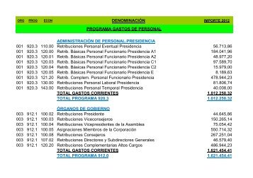 GASTOS CLASIFICACION ORGANICA - Ciudad Autónoma de Ceuta