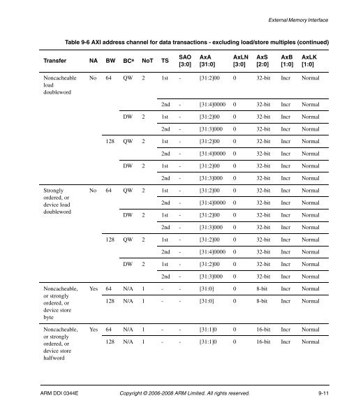 Cortex-A8 R2P2.pdf - ARM Information Center