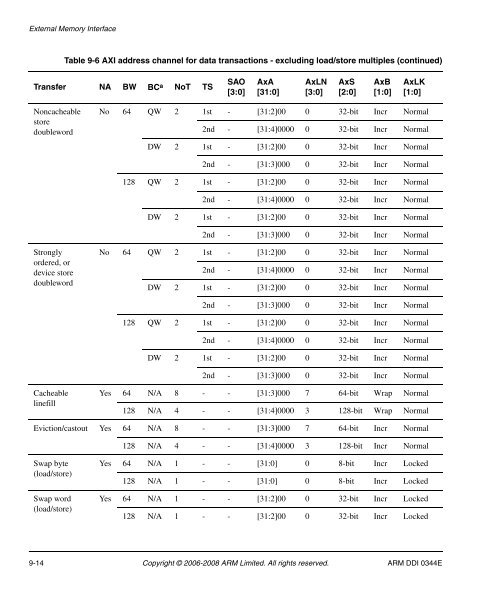 Cortex-A8 R2P2.pdf - ARM Information Center