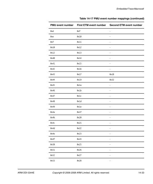 Cortex-A8 R2P2.pdf - ARM Information Center