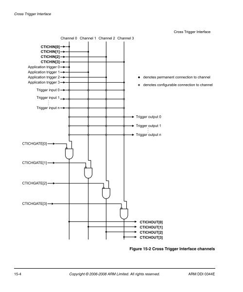 Cortex-A8 R2P2.pdf - ARM Information Center