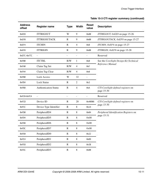 Cortex-A8 R2P2.pdf - ARM Information Center