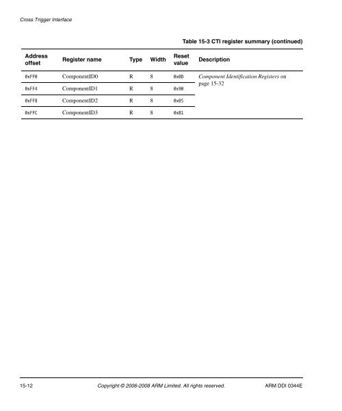 Cortex-A8 R2P2.pdf - ARM Information Center