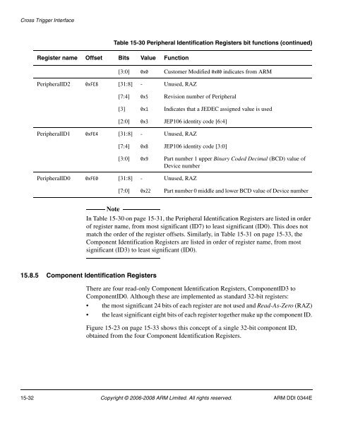 Cortex-A8 R2P2.pdf - ARM Information Center