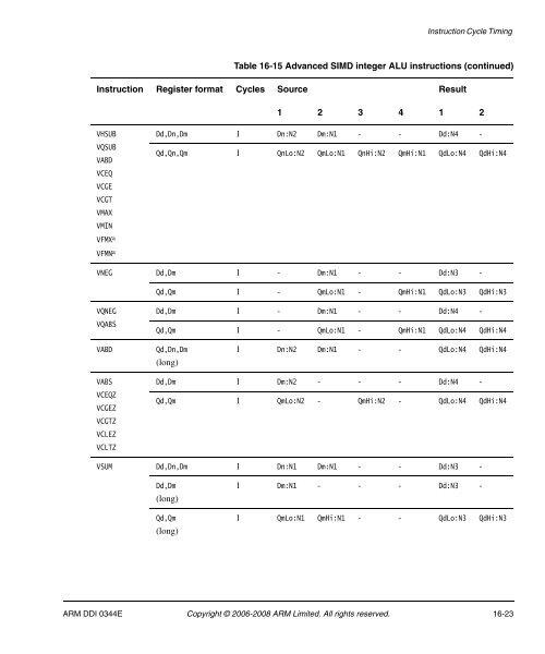 Cortex-A8 R2P2.pdf - ARM Information Center