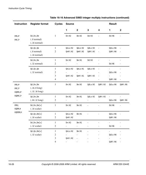 Cortex-A8 R2P2.pdf - ARM Information Center