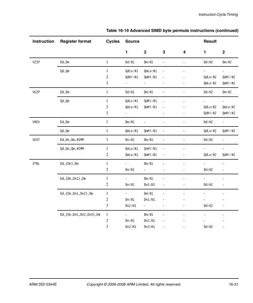 Cortex-A8 R2P2.pdf - ARM Information Center