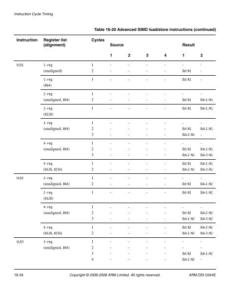 Cortex-A8 R2P2.pdf - ARM Information Center