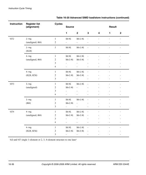 Cortex-A8 R2P2.pdf - ARM Information Center