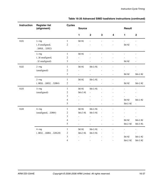 Cortex-A8 R2P2.pdf - ARM Information Center