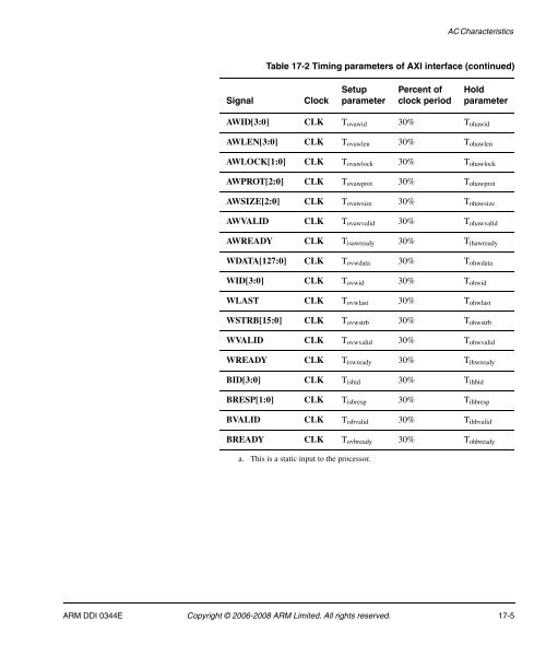 Cortex-A8 R2P2.pdf - ARM Information Center