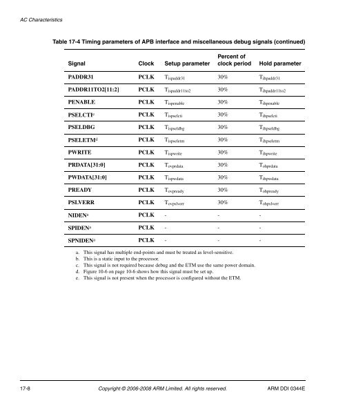 Cortex-A8 R2P2.pdf - ARM Information Center