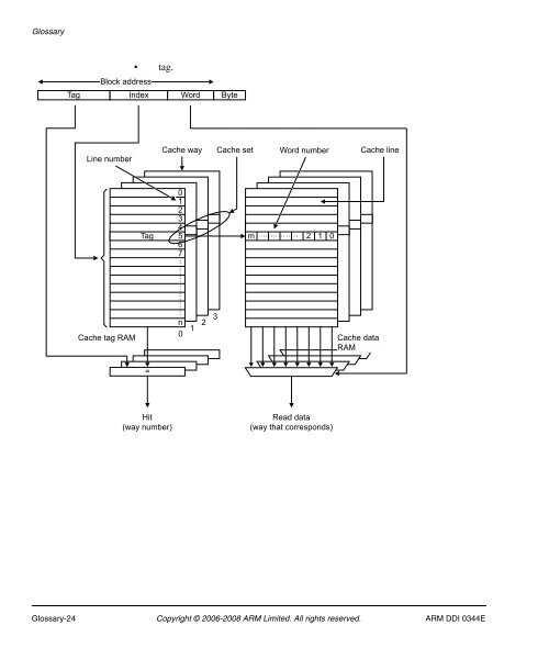 Cortex-A8 R2P2.pdf - ARM Information Center