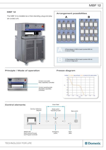 HigH Performance contact SHock freezerS