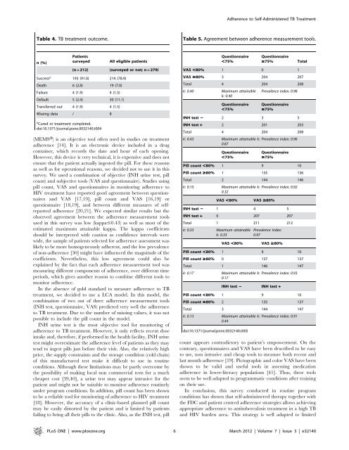 Adherence to Self-Administered Tuberculosis Treatment ... - Epicentre