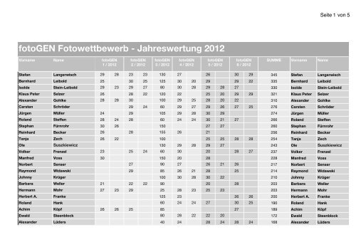 Jahr towettbewerb - Jahresw ettbewerb - Jahreswert ... - fotoGEN