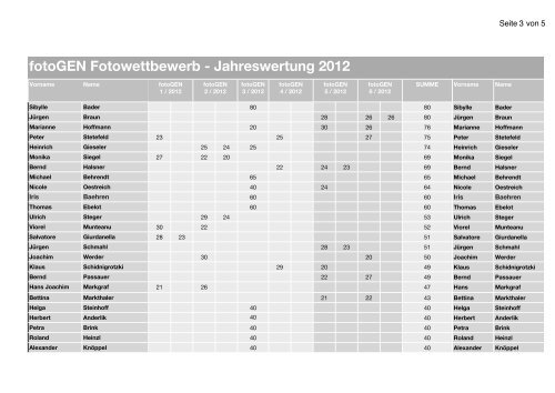 Jahr towettbewerb - Jahresw ettbewerb - Jahreswert ... - fotoGEN