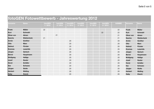 Jahr towettbewerb - Jahresw ettbewerb - Jahreswert ... - fotoGEN