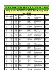 Terry O'Gara Memorial 5K - SportSoft Race Results